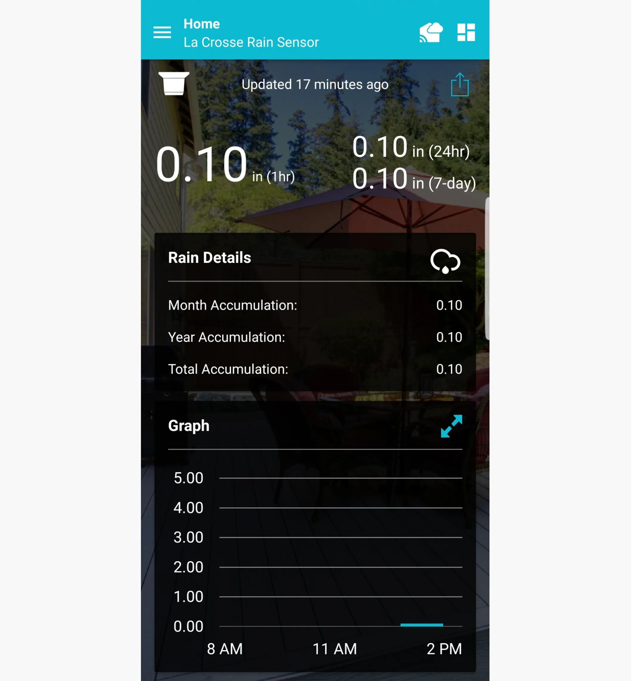 Wi-Fi Weather Station With Wind And Rain