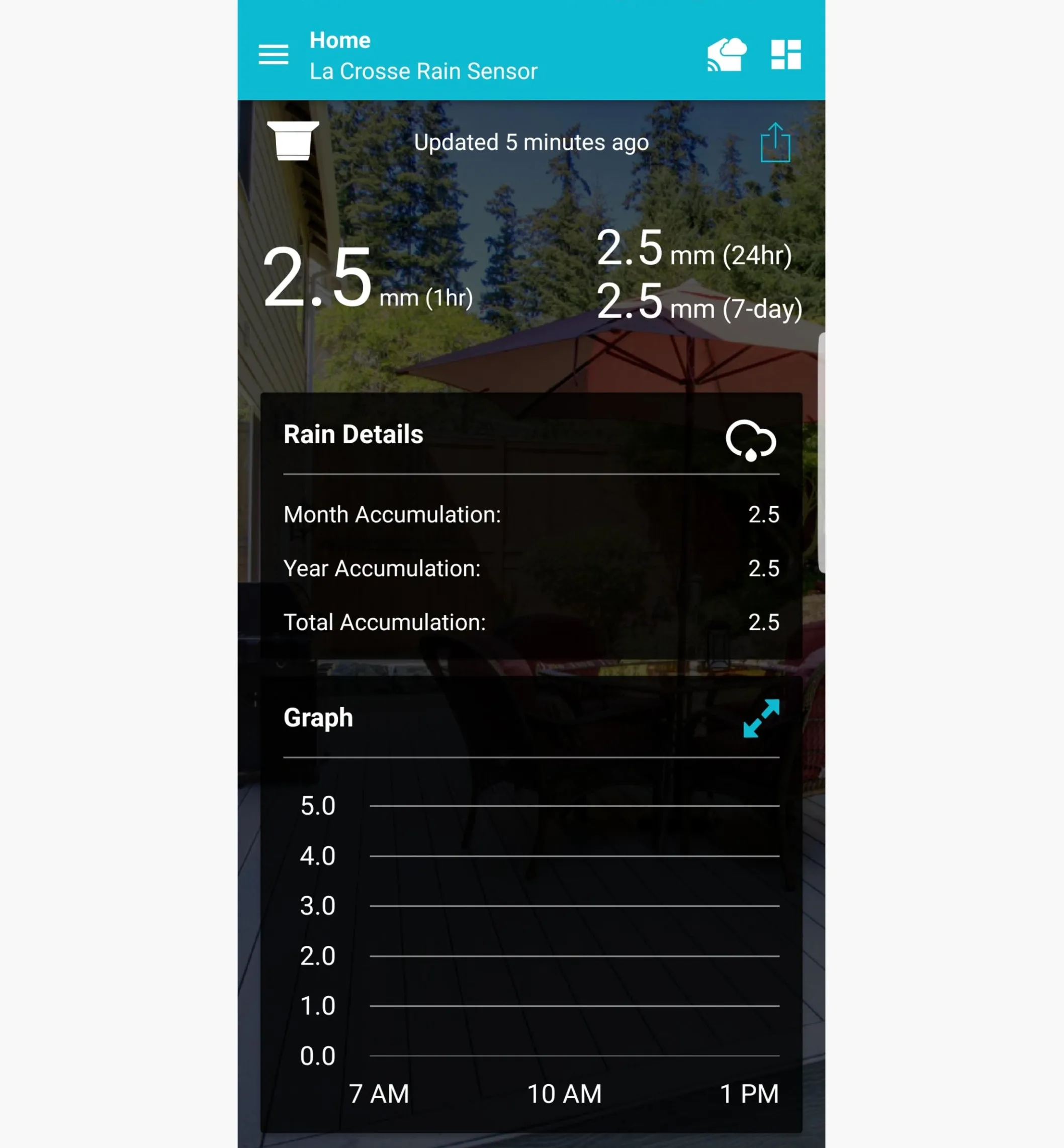 Wi-Fi Weather Station With Wind And Rain