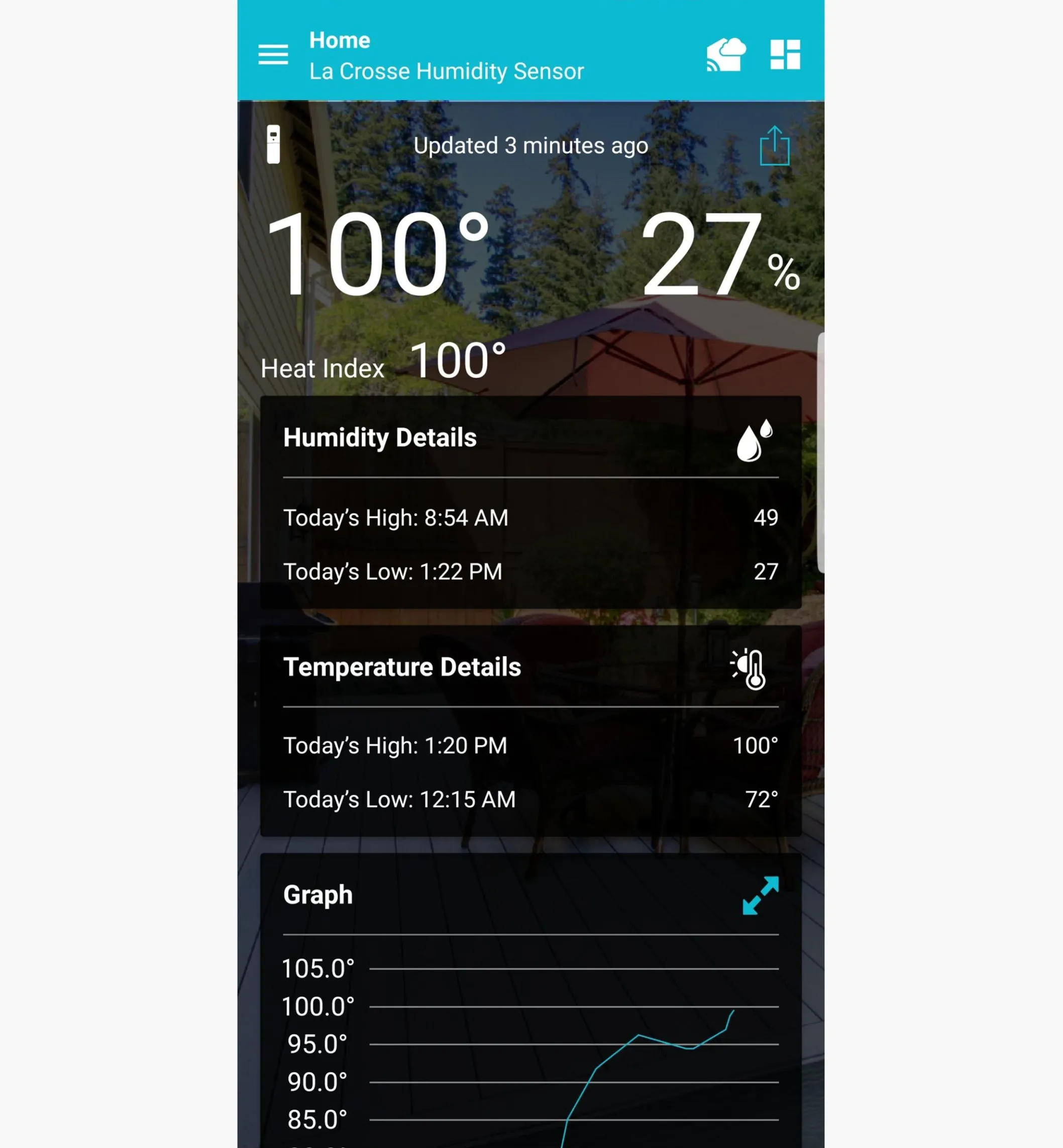 Wi-Fi Weather Station With Wind And Rain